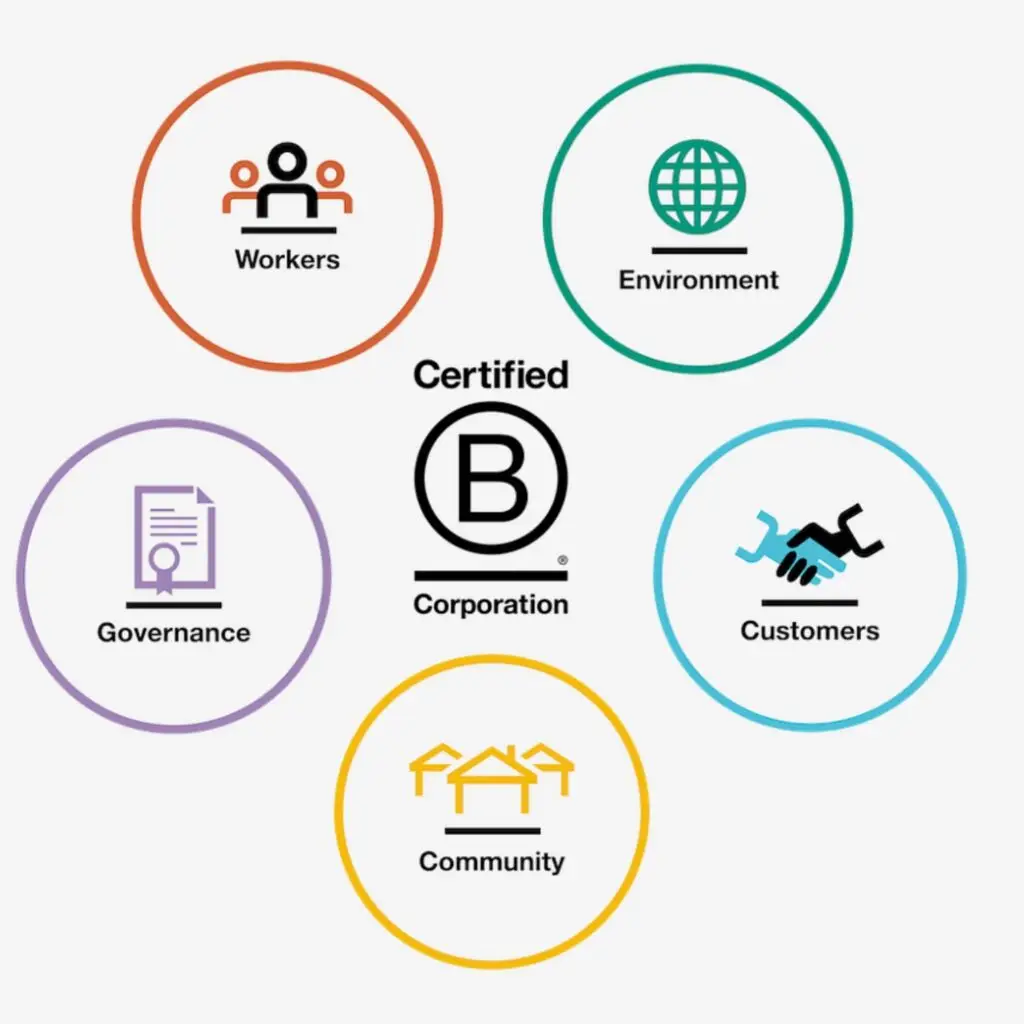 B Corp Verification tags