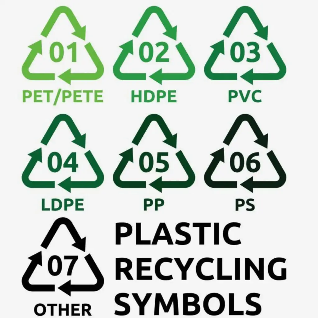 Plastic Recycling Symbols