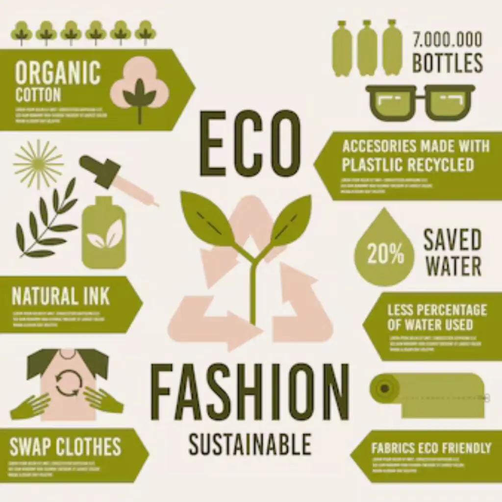 Sustainability of Eco Fashion